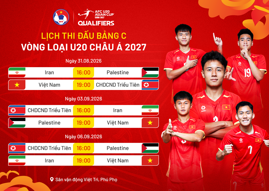 Tin tức bóng đá châu á 2027