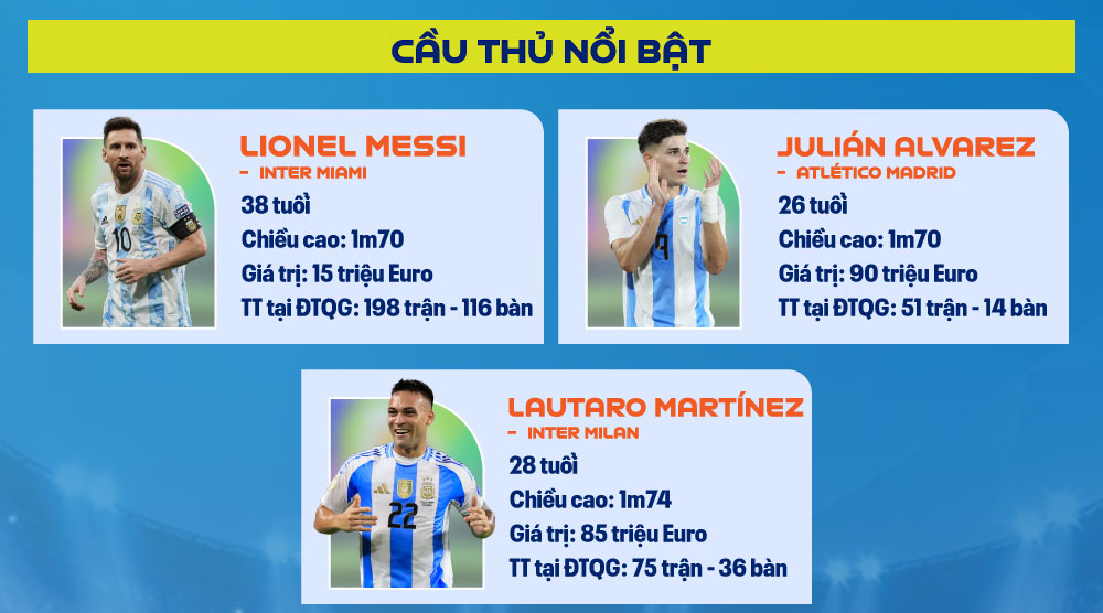 Lịch Thi Đấu Argentina c 01